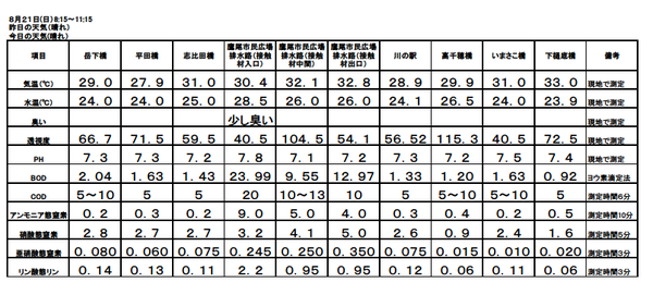 H28 8月水質調査結果.bmp